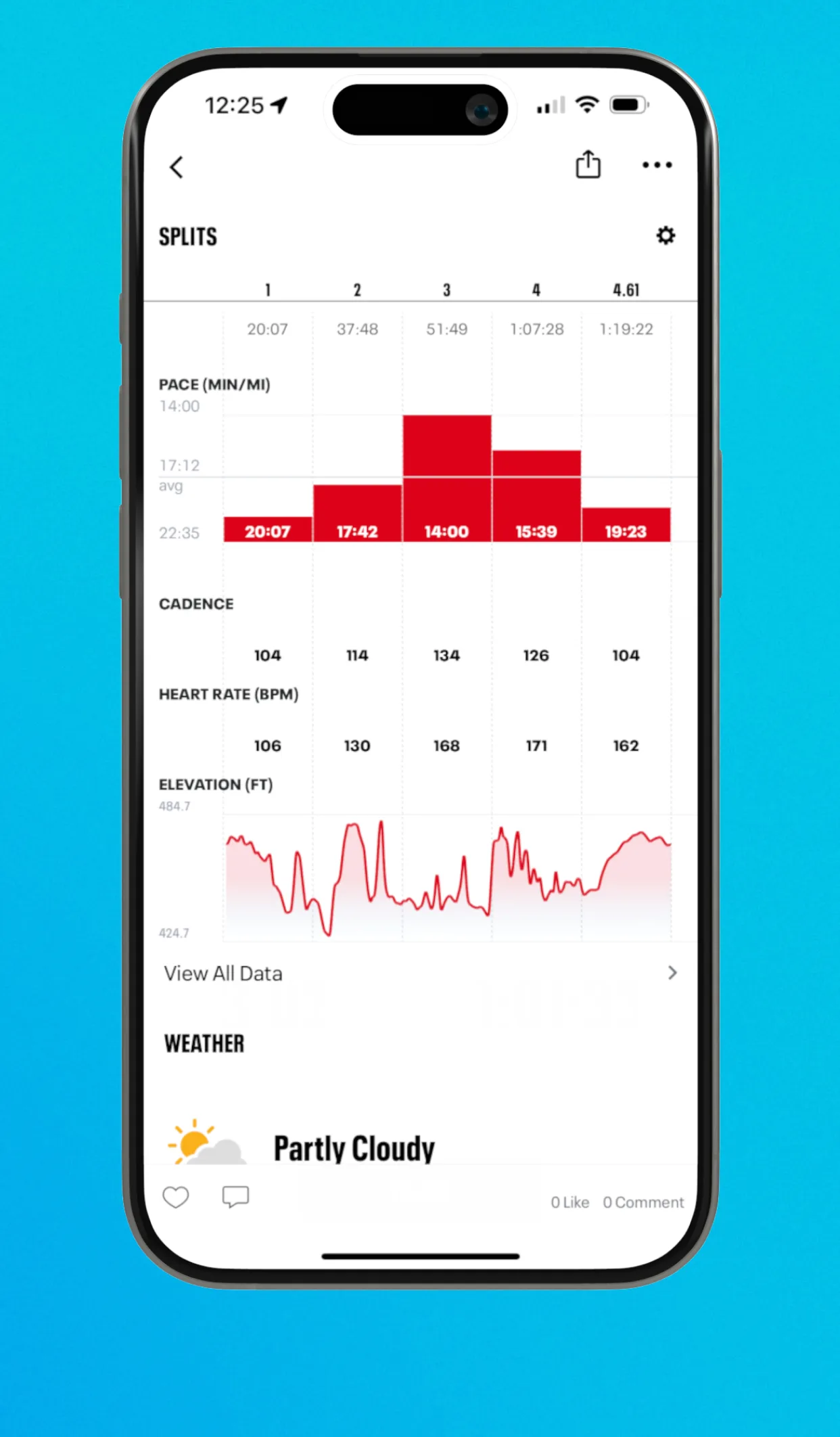 MapMyRun workout splits with pace, cadence, heart rate and elevation charts for each mile