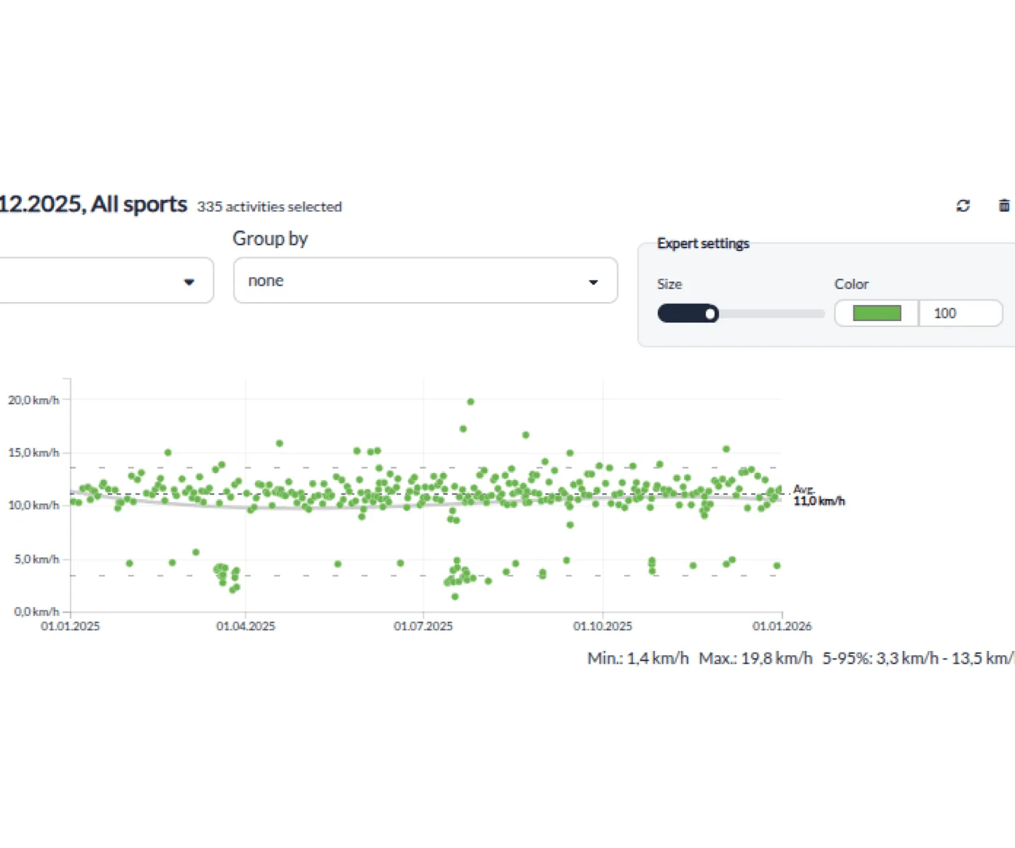 Runalyze data browser plotting every running session of the year by pace, with filters and grouping