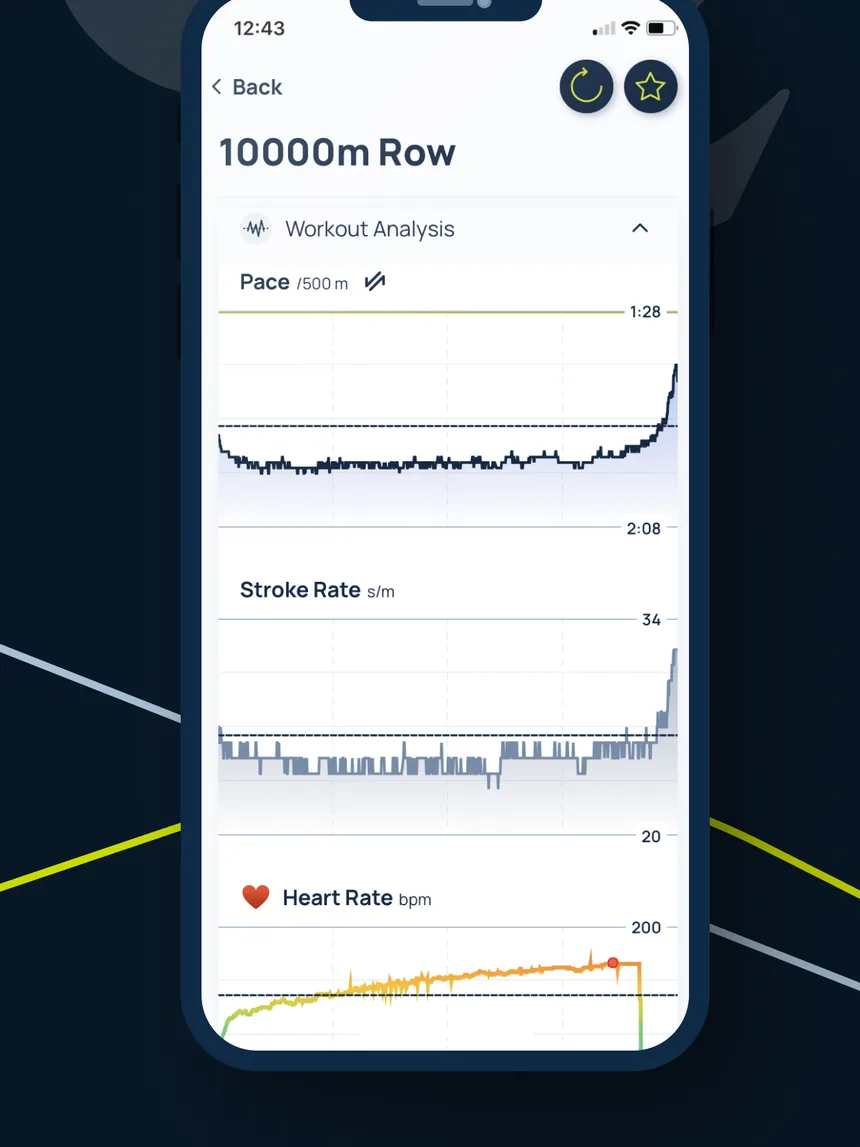ErgData workout analysis of a 10,000 m row with pace, stroke rate and heart-rate graphs
