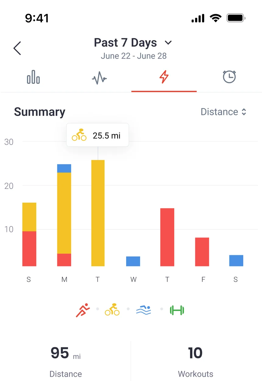 Final Surge seven-day summary with daily distance by sport and weekly totals