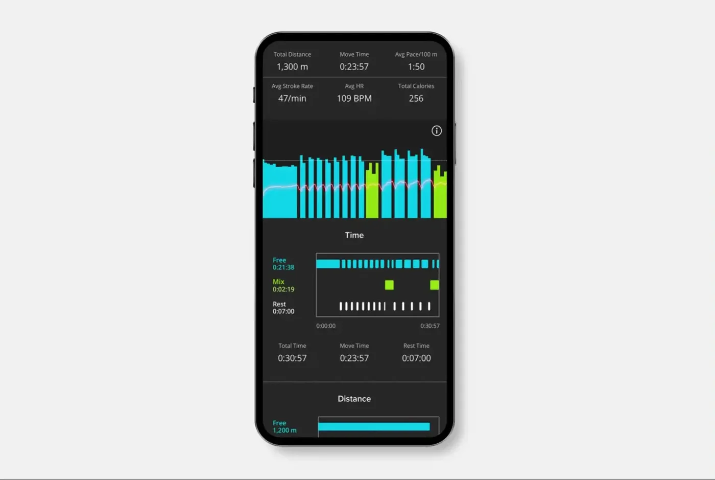 FORM app swim analysis with 1,300 m total distance, pace per 100 m, stroke rate, heart rate and time by stroke