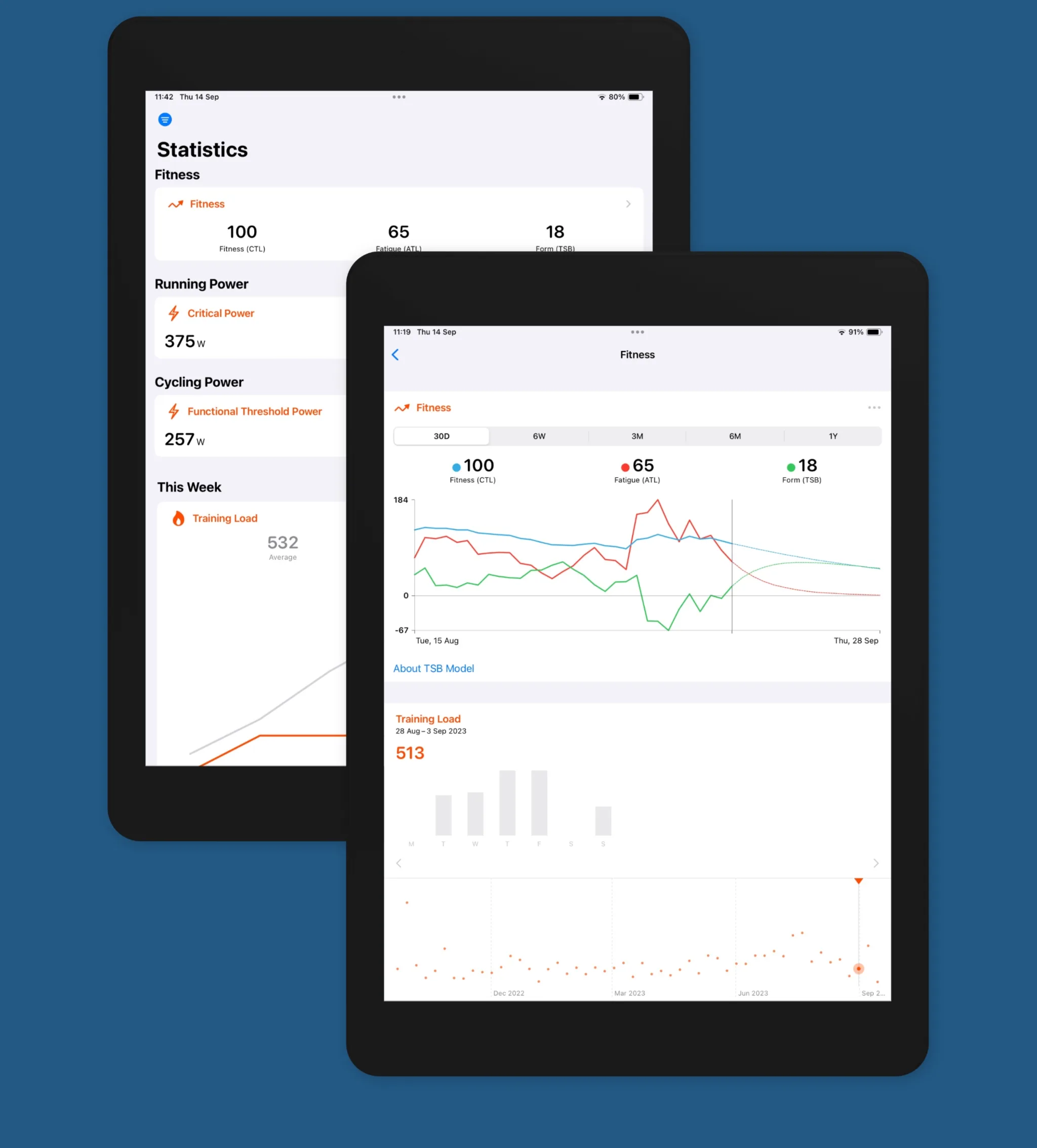 HealthFit statistics on iPad showing fitness, fatigue and form trends with running and cycling power