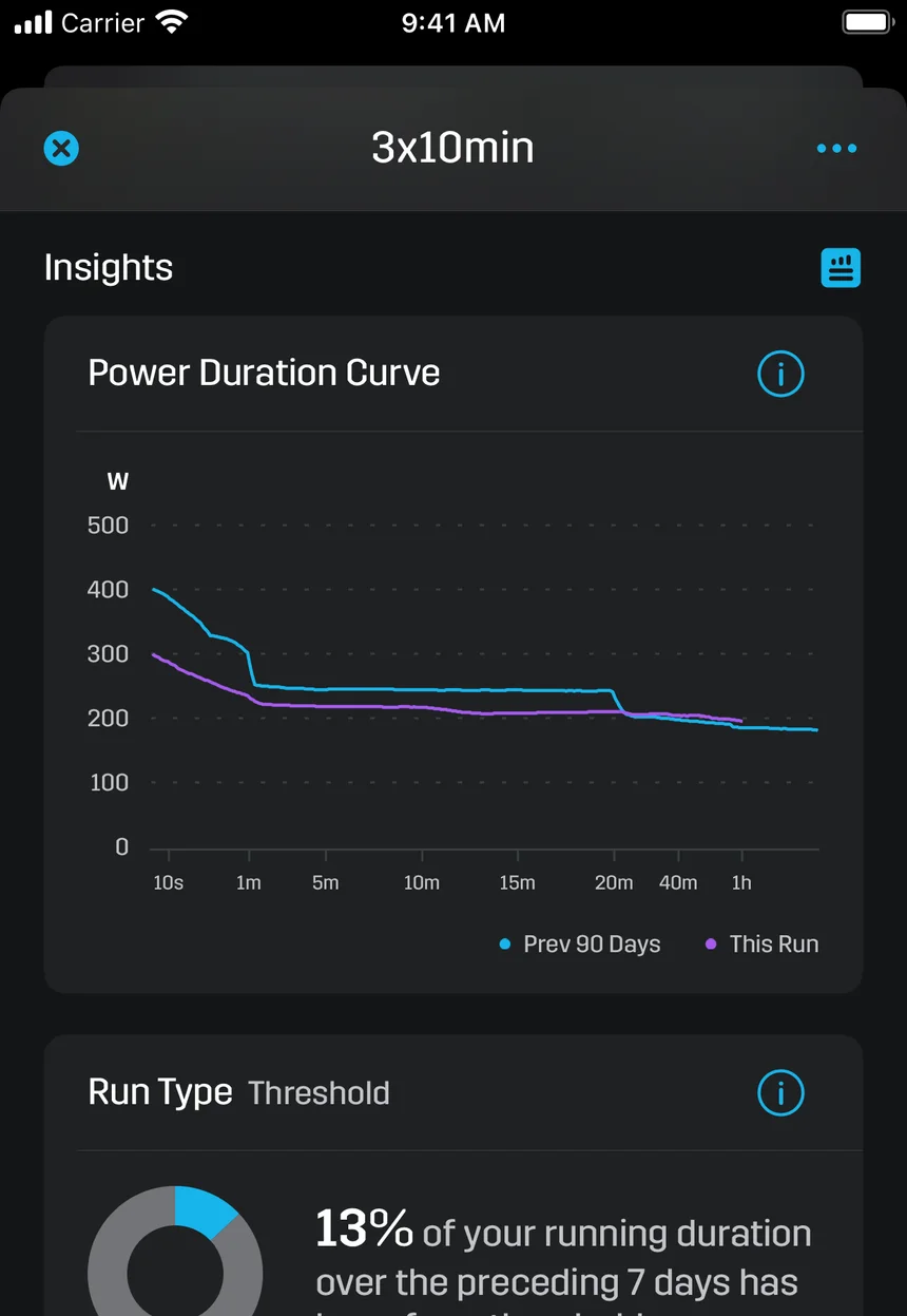 Stryd app Power Duration Curve comparing a 3x10 minute threshold run with the previous 90 days