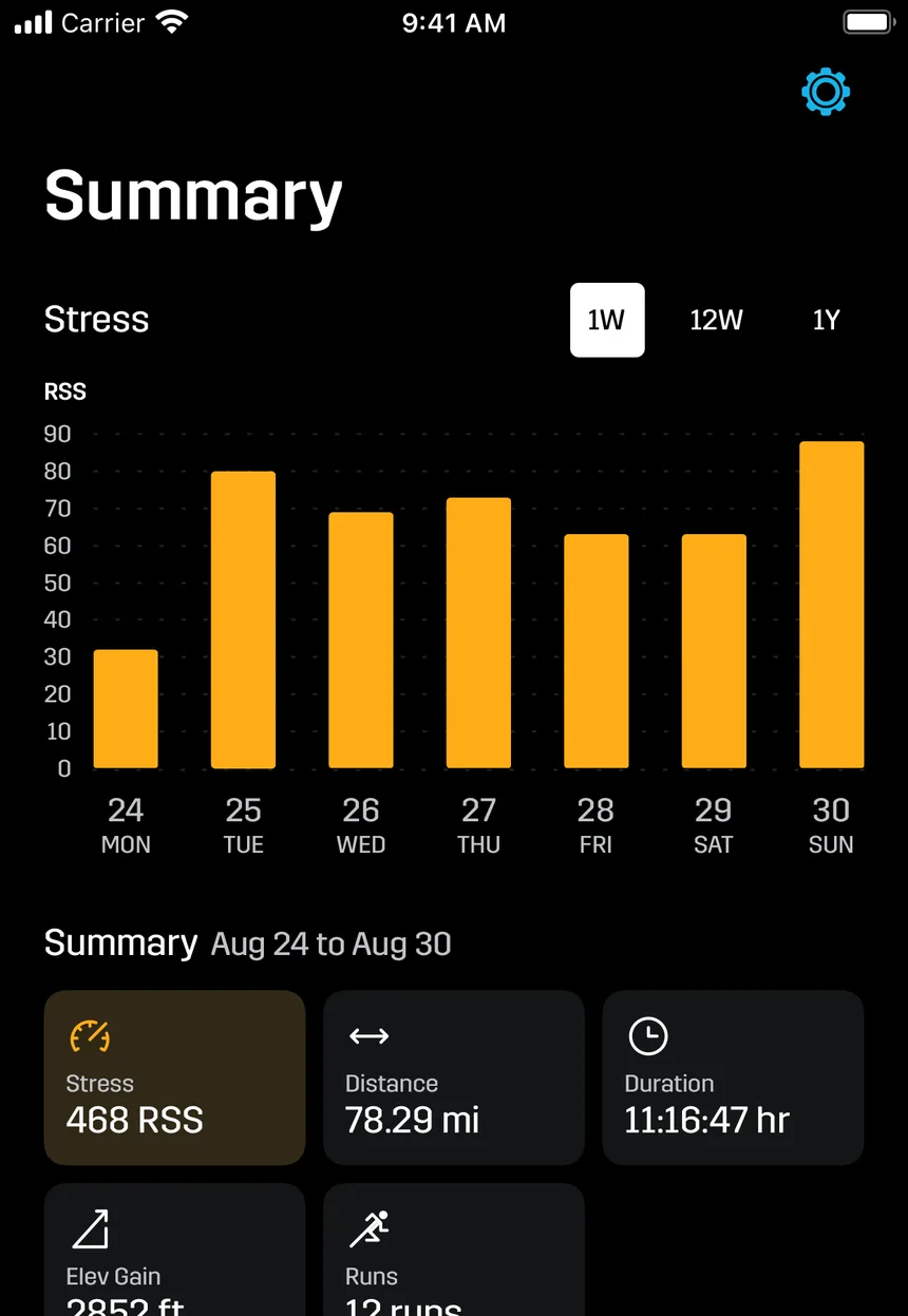 Stryd app weekly summary with daily Running Stress Score bars and totals for stress, distance and duration