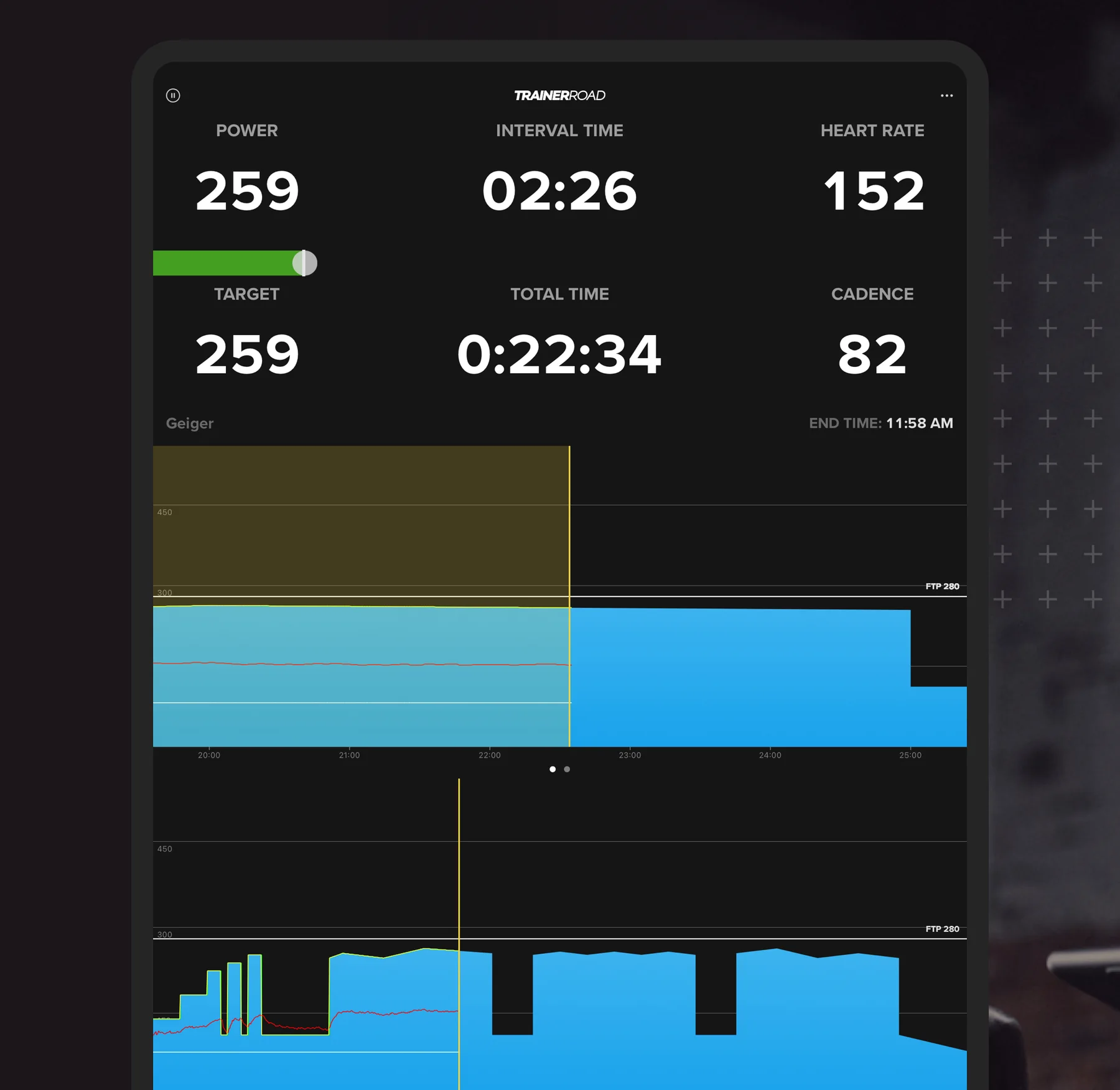 TrainerRoad workout on iPad with power on target at 259 watts, heart rate, cadence and the interval profile against FTP