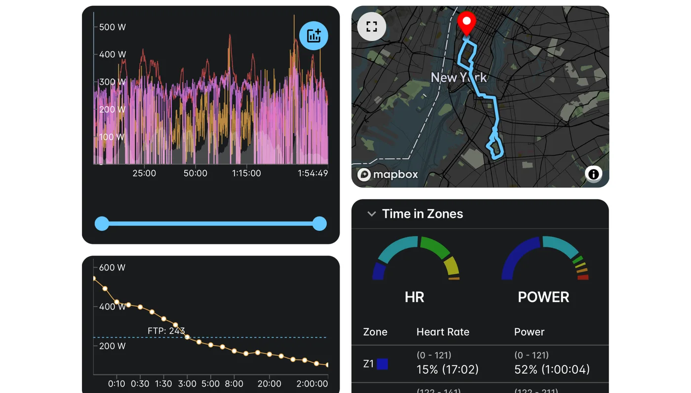 Wahoo app ride analysis with a power graph, a power curve against an FTP of 243 watts, a route map and time in zones