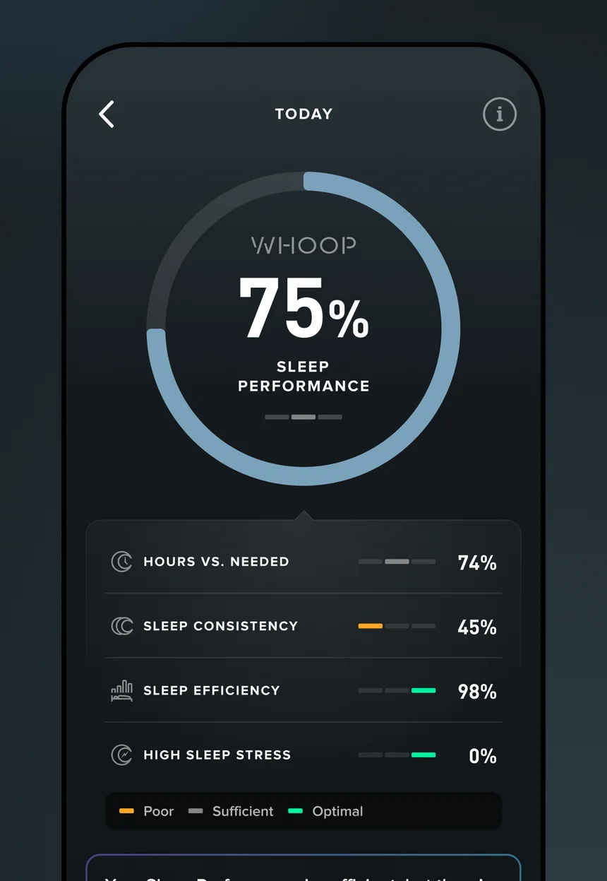WHOOP app Sleep screen showing 75% sleep performance with hours versus needed and sleep consistency